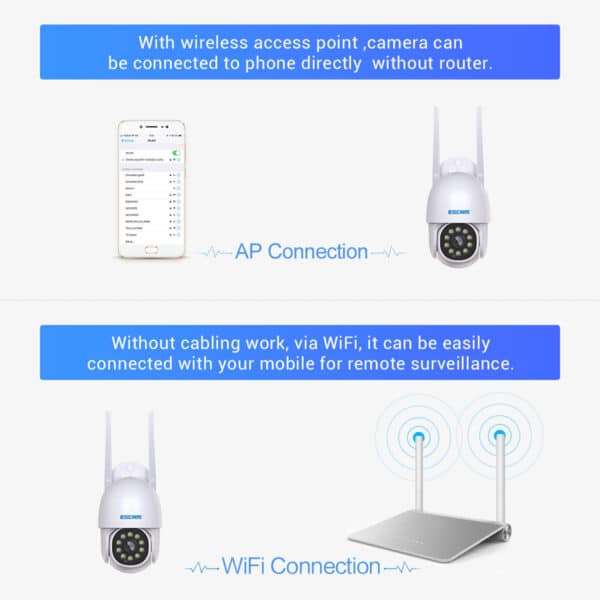 PT202 1080P WiFi IP Videocamera Visione Notturna Rilevamento Automatico delle Figure Umane per ESCAM 8