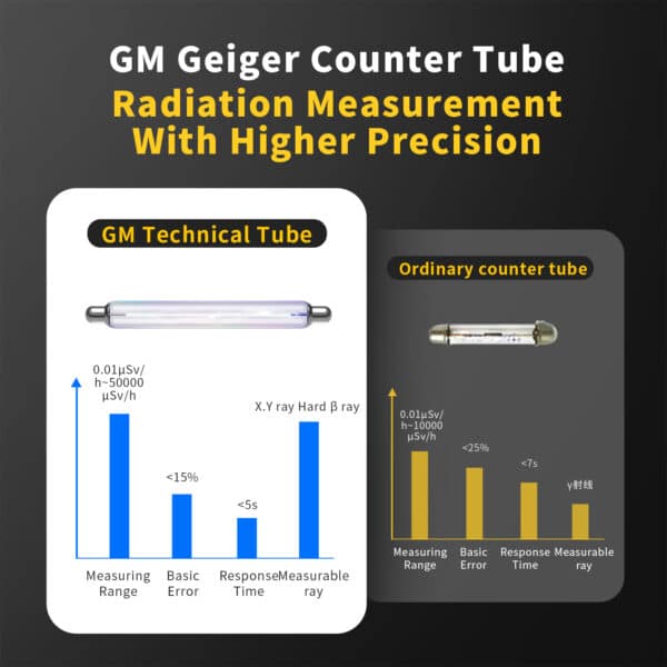 FNIRSI GC01 Contatore Geiger Rilevatore di radiazioni nucleari con display LCD, portatile 3