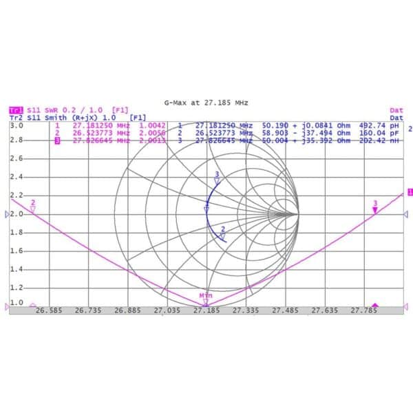 Grazioli G-Max Antenna Verticale 10m/11m 5kW