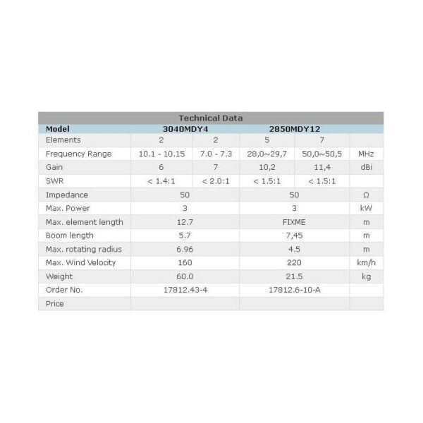 EAntenna 2850MDY12 6m e 10m Antenna Direttiva 12 Elementi