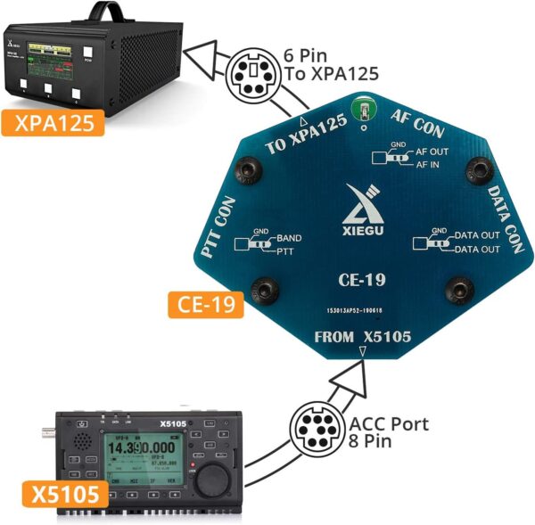 Xiegu Scheda Interfaccia Dati CE-19 per G90, G1M, X5105, XPA125B