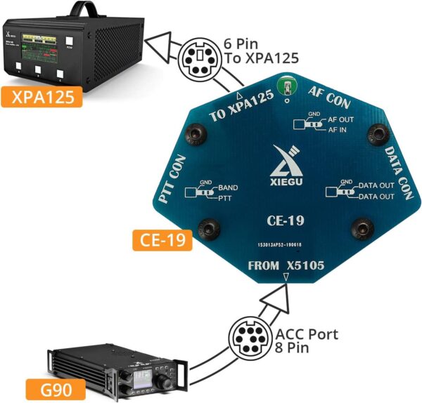 Xiegu Scheda Interfaccia Dati CE-19 per G90, G1M, X5105, XPA125B