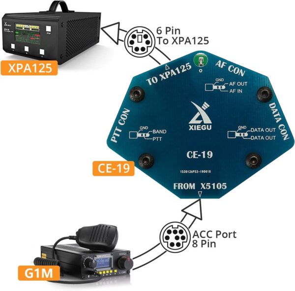 Xiegu Scheda Interfaccia Dati CE-19 per G90, G1M, X5105, XPA125B