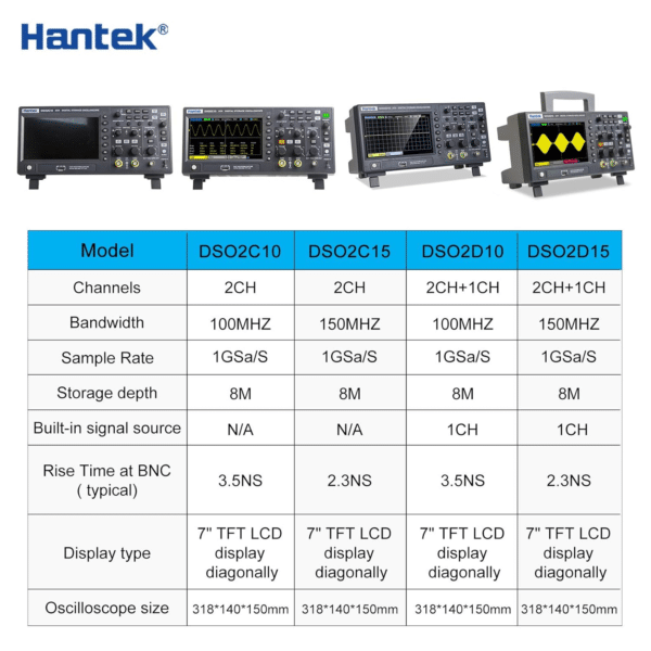 Hantek DSO2D10 Oscilloscopio Digitale 2CH+1CH Frequenza di Campionamento 1GS/s Larghezza di Banda 100MHz con Sorgente di Segnale (AWG)