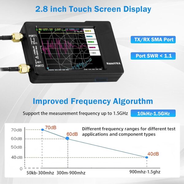 NanoVNA-H Analizzatore d’Antenna Versione V3.6