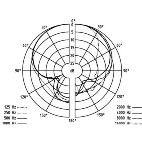 Sennheiser E 945